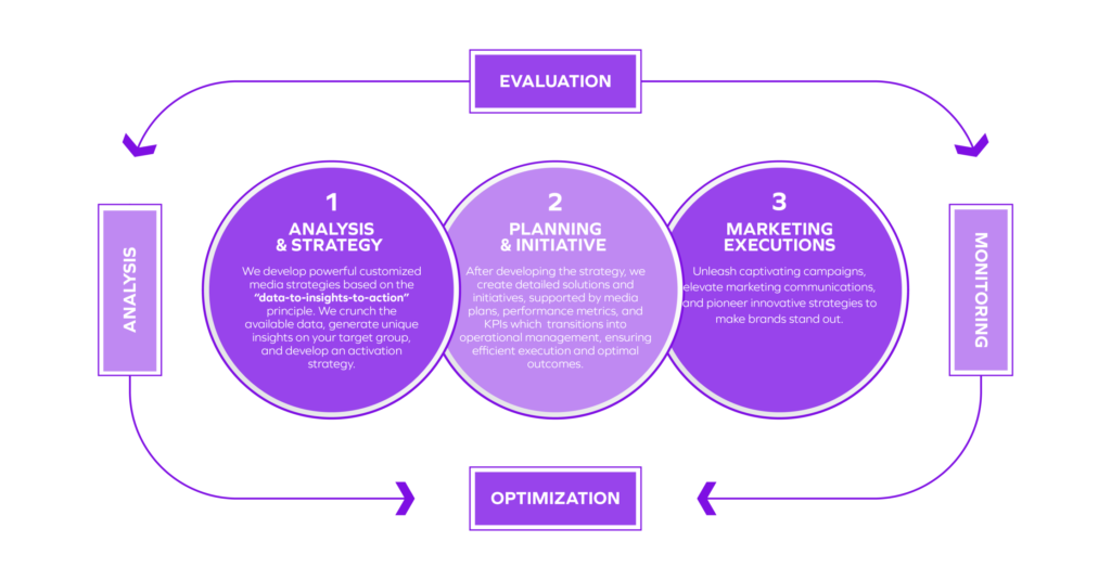 Data-Driven Marketing