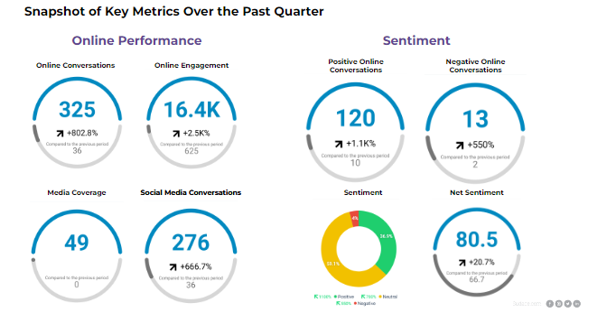 key metrics