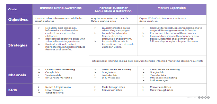 objectives
